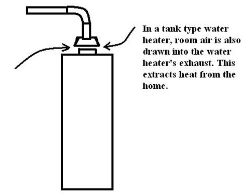 Tankless Water Heater FAQs Tankless Water Heater FAQs